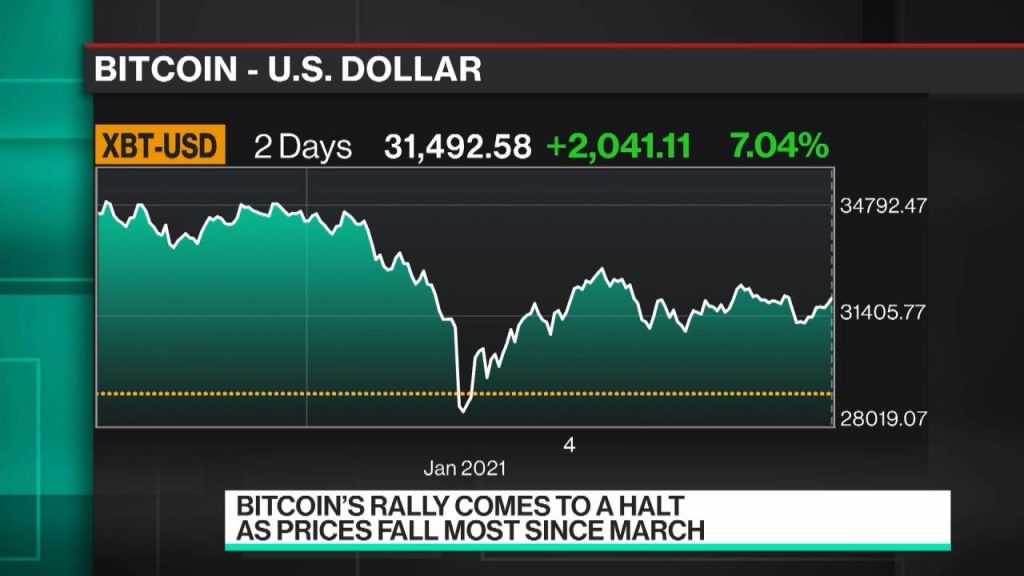 Bitcoin Price Watch; Live Trade in Focus!
